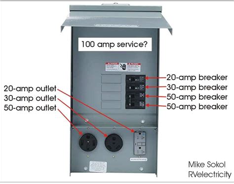 how to wire an rv electrical box|prewired metered rv electrical box.